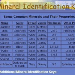 Mineral identification gizmo answer key