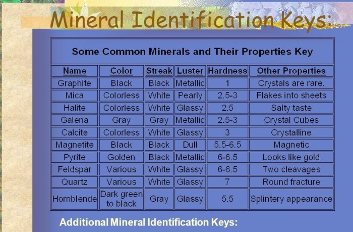 Mineral identification gizmo answer key