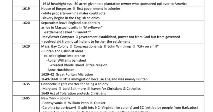 Apush timeline of important events