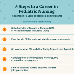 Rn pediatric nursing online practice 2023 b