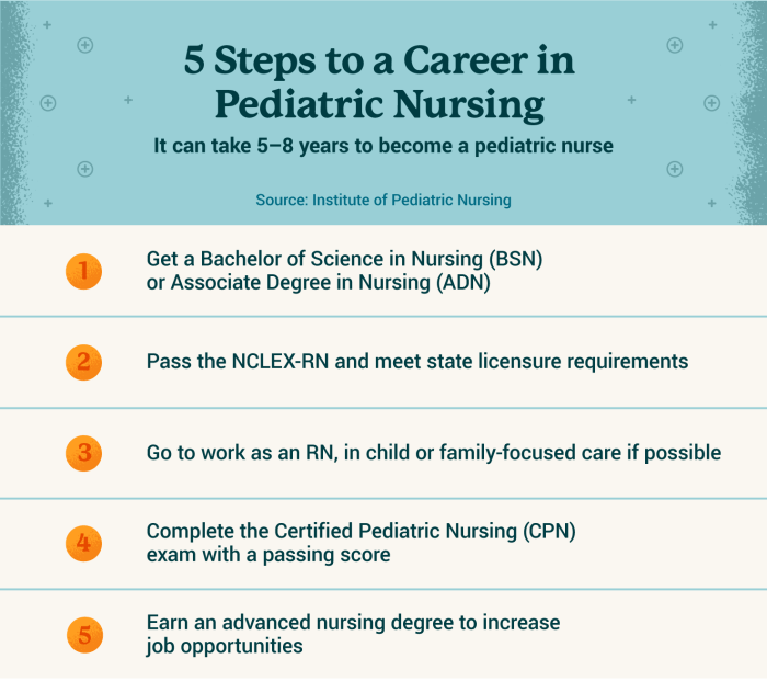 Rn pediatric nursing online practice 2023 b