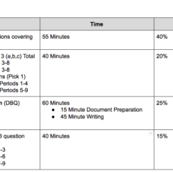 Apush period 8 practice test