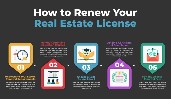 Alabama reciprocal real estate license course